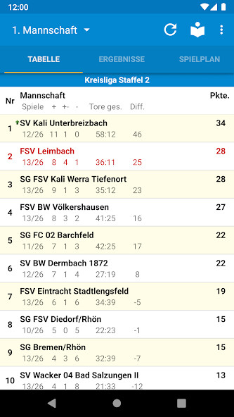 Run android online APK FSV Leimbach from MyAndroid or emulate FSV Leimbach using MyAndroid Run android online APK FSV Leimbach from MyAndroid or emulate FSV Leimbach using MyAndroid