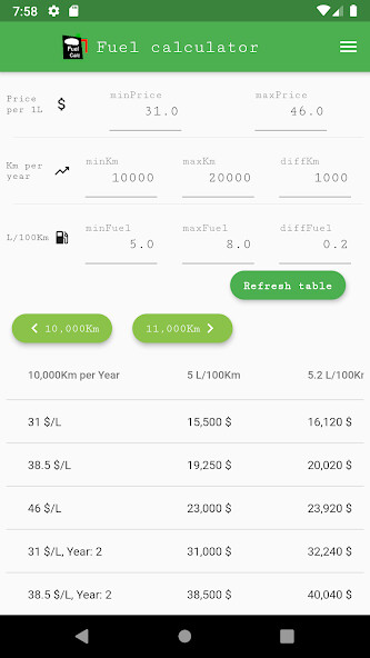 Run android online APK Fuel cost table from MyAndroid or emulate Fuel cost table using MyAndroid