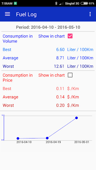 Run android online APK Fuel Log from MyAndroid or emulate Fuel Log using MyAndroid Run android online APK Fuel Log from MyAndroid or emulate Fuel Log using MyAndroid