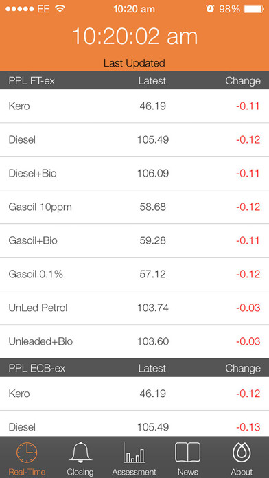 Emulate iPhone app Fuel Prices Online using MyAndroid Emulate iPhone app Fuel Prices Online using MyAndroid