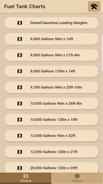 Emulate iPhone app Fuel Tank Charts using MyAndroid Emulate iPhone app Fuel Tank Charts using MyAndroid