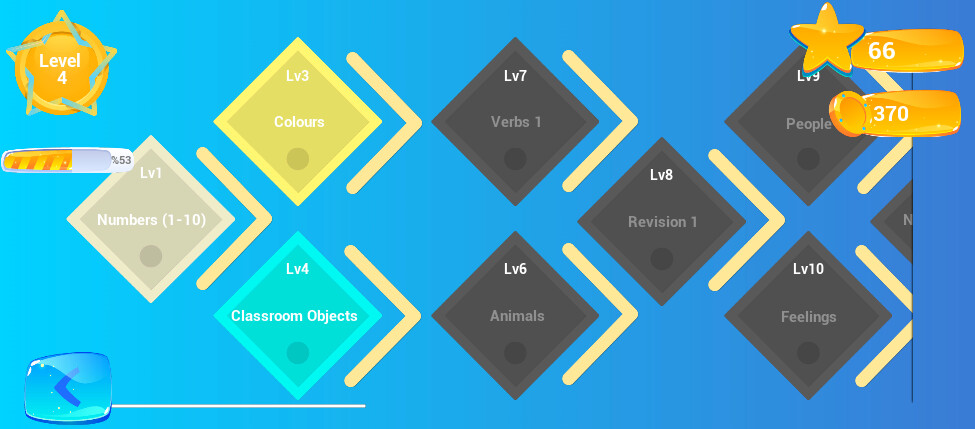 Run android online APK Fundamental English from MyAndroid or emulate Fundamental English using MyAndroid