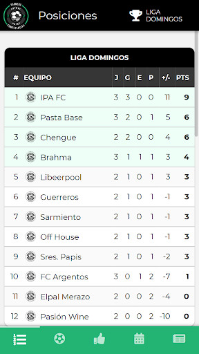 Run android online APK Futbol Point TyC from MyAndroid or emulate Futbol Point TyC using MyAndroid