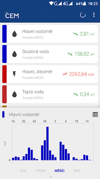 Run android online APK FVS CEM from MyAndroid or emulate FVS CEM using MyAndroid Run android online APK FVS CEM from MyAndroid or emulate FVS CEM using MyAndroid