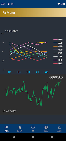 Run android online APK FX Currency Strength Meter Bar from MyAndroid or emulate FX Currency Strength Meter Bar using MyAndroid Run android online APK FX Currency Strength Meter Bar from MyAndroid or emulate FX Currency Strength Meter Bar using MyAndroid