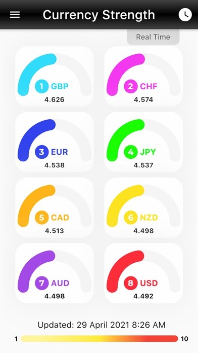 Emulate iPhone app Fx Power Meter using MyAndroid Emulate iPhone app Fx Power Meter using MyAndroid