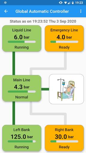 Emulate GAC - Global Automatic Controller from MyAndroid or run GAC - Global Automatic Controller using MyAndroid