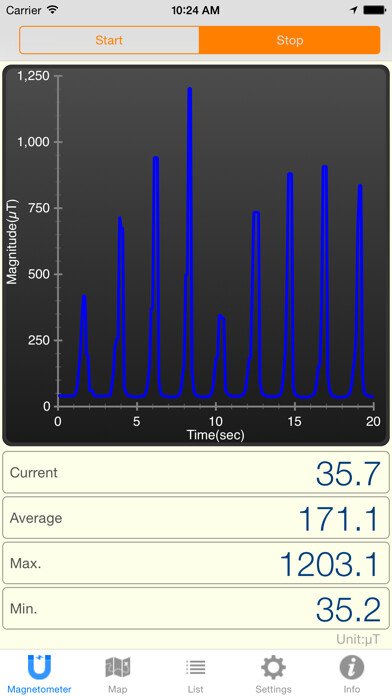 Emulate iPhone app Gauss Meter using MyAndroid Emulate iPhone app Gauss Meter using MyAndroid