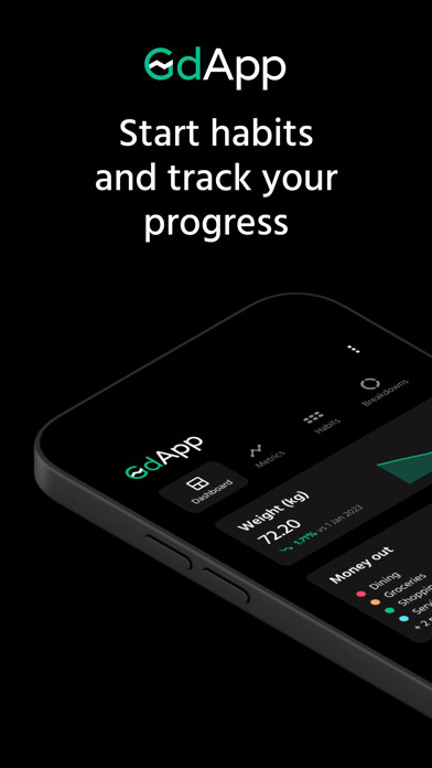 Emulate iPhone app GdApp - Habit & Data Dashboard using MyAndroid Emulate iPhone app GdApp - Habit & Data Dashboard using MyAndroid