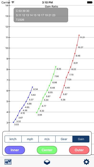 Emulate iPhone app Gear Ratio Calculator using MyAndroid Emulate iPhone app Gear Ratio Calculator using MyAndroid