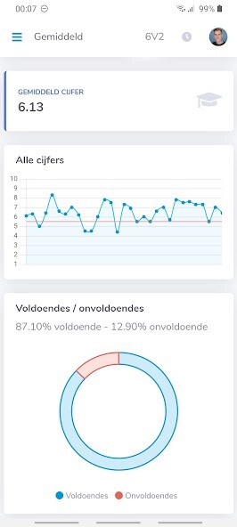 Emulate iPhone app Gemairo - Stats voor Magister using MyAndroid Emulate iPhone app Gemairo - Stats voor Magister using MyAndroid