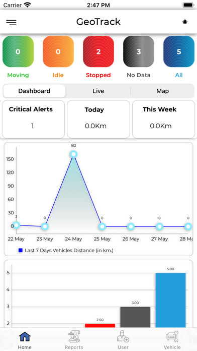 Emulate iPhone app GeoTrack - GeoRadius using MyAndroid