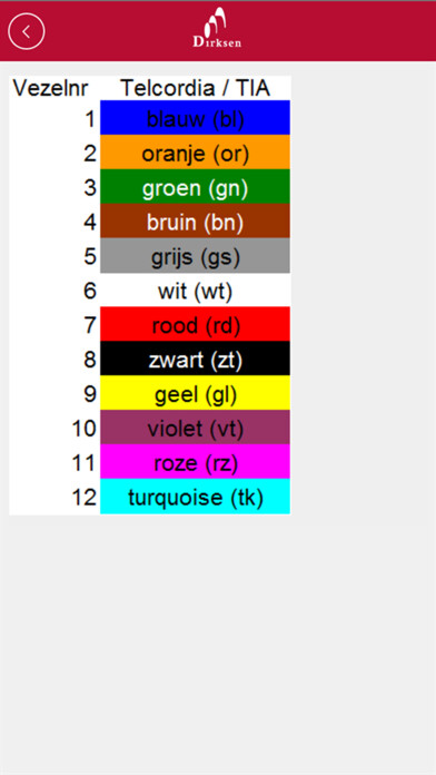 Emulate iPhone app Glas tool using MyAndroid Emulate iPhone app Glas tool using MyAndroid