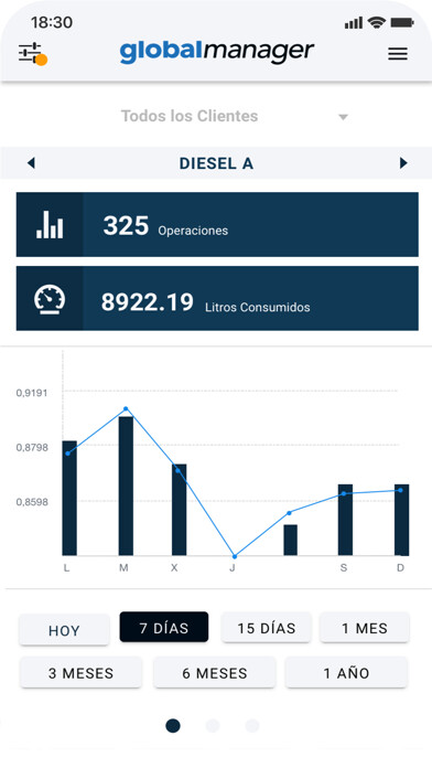 Emulate iPhone app Global Manager using MyAndroid Emulate iPhone app Global Manager using MyAndroid