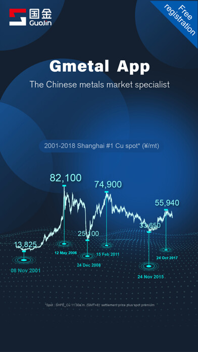 Emulate iPhone app GMETAL–China market barometer using MyAndroid Emulate iPhone app GMETAL–China market barometer using MyAndroid
