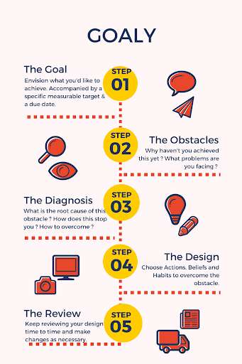 Run android online APK Goaly - Goal Tracking done right from MyAndroid or emulate Goaly - Goal Tracking done right using MyAndroid