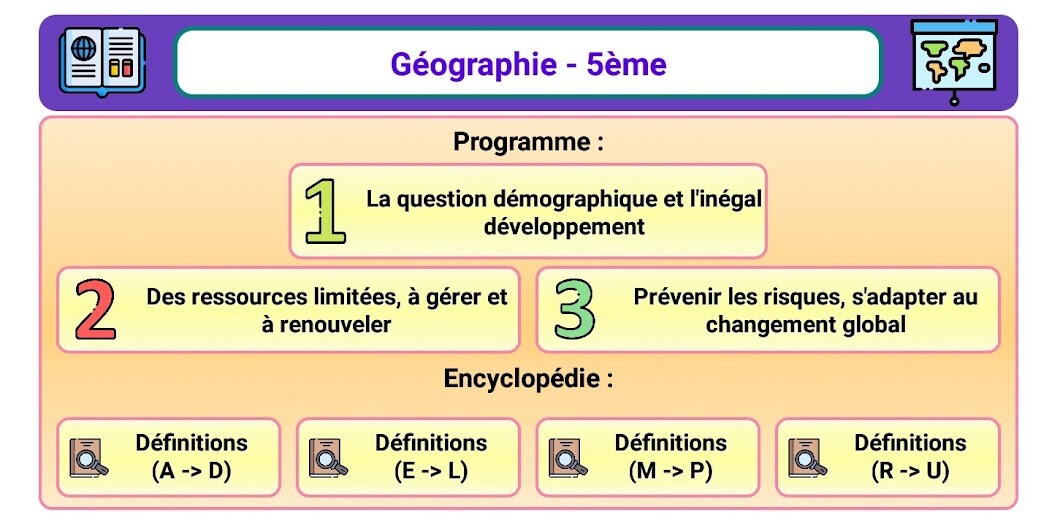 Run android online APK Géographie 5ème from MyAndroid or emulate Géographie 5ème using MyAndroid