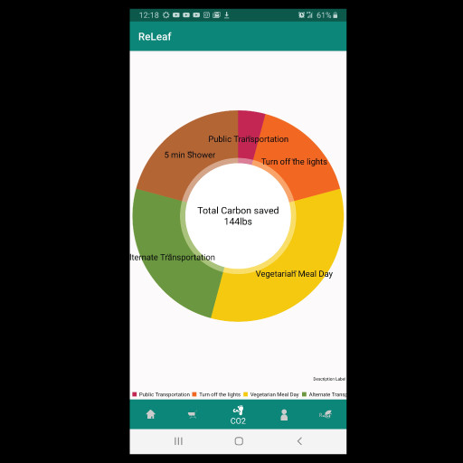 Run android online APK #GoGreenGrind: ReLeaf (Beta) from MyAndroid or emulate #GoGreenGrind: ReLeaf (Beta) using MyAndroid Run android online APK #GoGreenGrind: ReLeaf (Beta) from MyAndroid or emulate #GoGreenGrind: ReLeaf (Beta) using MyAndroid