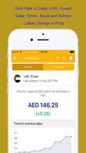 Run android online APK Gold Rate in UAE,Kuwait,Qatar,Oman,Saudi & Bahrain from MyAndroid or emulate Gold Rate in UAE,Kuwait,Qatar,Oman,Saudi & Bahrain using MyAndroid