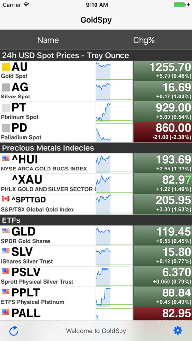 Emulate iPhone app GoldSpy - Gold Price Spot using MyAndroid Emulate iPhone app GoldSpy - Gold Price Spot using MyAndroid