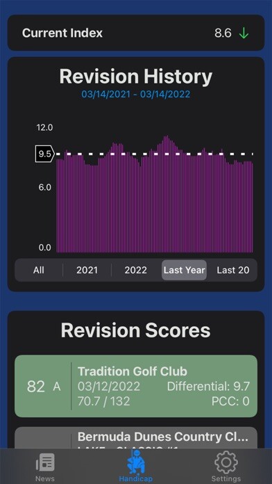 Emulate iPhone app GOLF-A-THON using MyAndroid