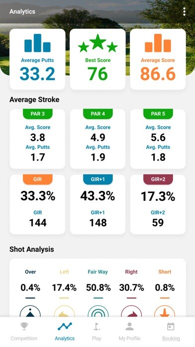 Run android online APK Golfers Scoring from MyAndroid or emulate Golfers Scoring using MyAndroid