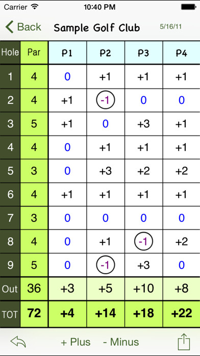Emulate iPhone app Golf Score Sheet using MyAndroid