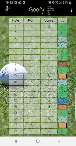 Run android online APK Goofy - Golf Handicap Calculator & Score Tracker from MyAndroid or emulate Goofy - Golf Handicap Calculator & Score Tracker using MyAndroid
