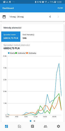 Run android online APK GoPOS Manager from MyAndroid or emulate GoPOS Manager using MyAndroid