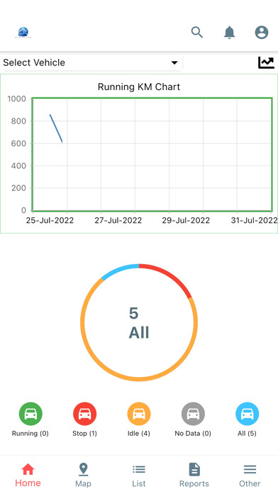 Emulate iPhone app Gps Canada Track using MyAndroid