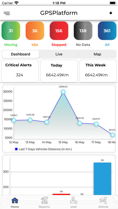 Emulate iPhone app GPS Platform using MyAndroid