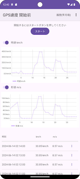 Run android online APK GPS 速度 SPEED m/s GPS位置情報 from MyAndroid or emulate GPS 速度 SPEED m/s GPS位置情報 using MyAndroid Run android online APK GPS 速度 SPEED m/s GPS位置情報 from MyAndroid or emulate GPS 速度 SPEED m/s GPS位置情報 using MyAndroid