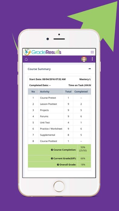 Emulate iPhone app Grade Results using MyAndroid Emulate iPhone app Grade Results using MyAndroid