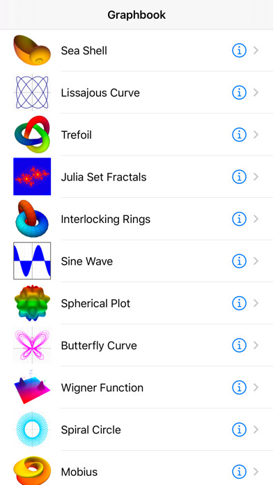 Emulate iPhone app Graphbook using MyAndroid Emulate iPhone app Graphbook using MyAndroid