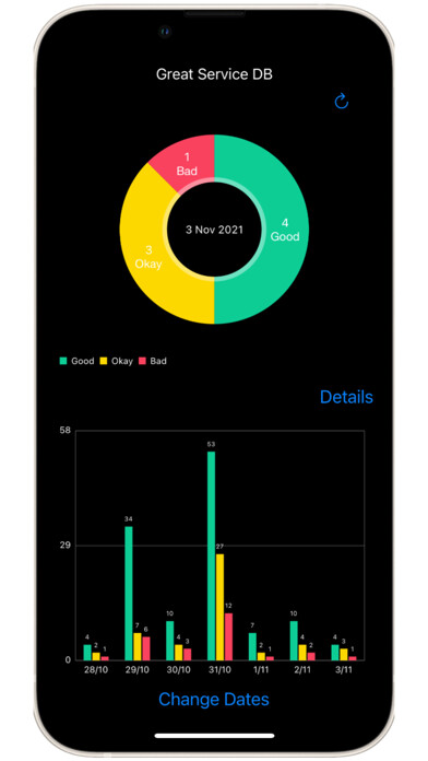 Emulate iPhone app Great Report using MyAndroid Emulate iPhone app Great Report using MyAndroid