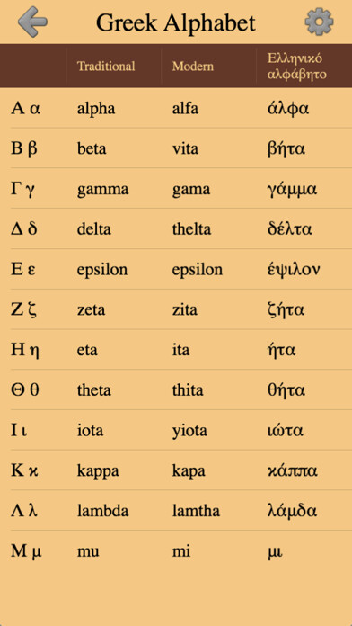 Emulate iPhone app Greek Letters and Alphabet 2 using MyAndroid Emulate iPhone app Greek Letters and Alphabet 2 using MyAndroid