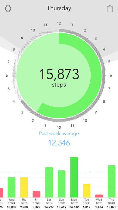 Emulate iPhone app Green Day Pedometer using MyAndroid Emulate iPhone app Green Day Pedometer using MyAndroid