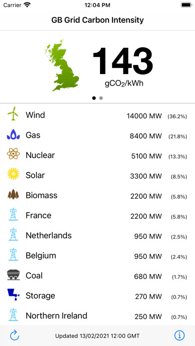 Emulate iPhone app GridCarbon using MyAndroid Emulate iPhone app GridCarbon using MyAndroid