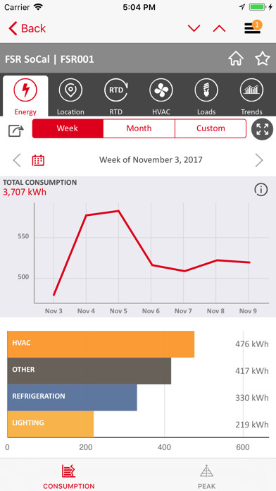 Emulate iPhone app GridPoint Energy Manager using MyAndroid Emulate iPhone app GridPoint Energy Manager using MyAndroid