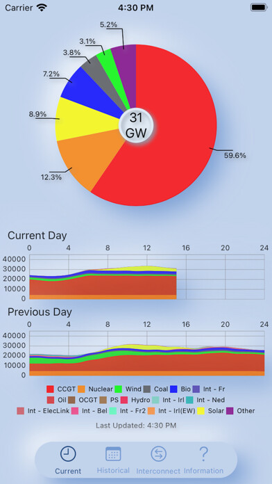 Emulate iPhone app Gridwatch using MyAndroid