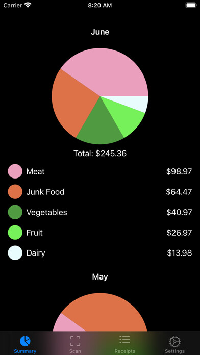 Emulate iPhone app Grocery Record using MyAndroid Emulate iPhone app Grocery Record using MyAndroid