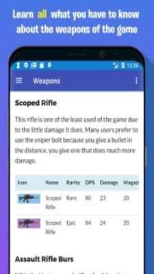 Emulate Android APK Guide for Fortnite Battle Royale Emulate Android APK Guide for Fortnite Battle Royale