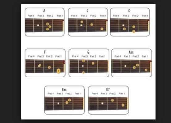 Emulate Android APK guitar lessons chord for beginners Emulate Android APK guitar lessons chord for beginners