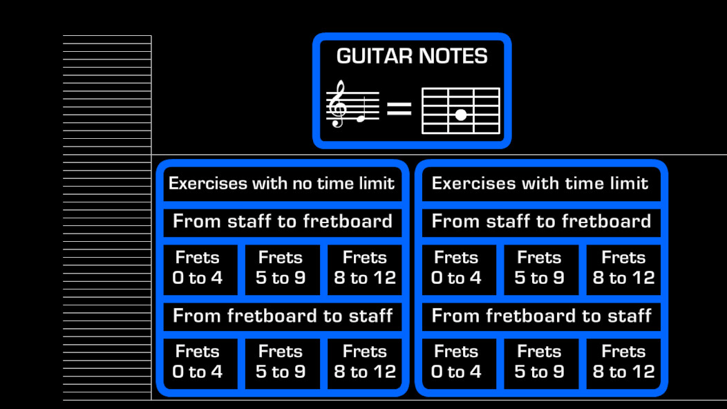 Emulate iPhone app Guitar Notes. using MyAndroid Emulate iPhone app Guitar Notes. using MyAndroid