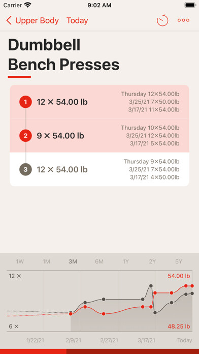 Emulate iPhone app GymBook ? Strength Training using MyAndroid Emulate iPhone app GymBook ? Strength Training using MyAndroid