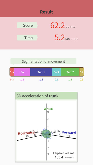 Emulate iPhone app Hacaro - iTUG using MyAndroid Emulate iPhone app Hacaro - iTUG using MyAndroid