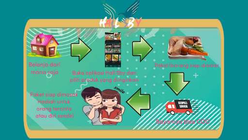 Run android online APK Hall Sby - Paket siap masak,Produk UMKM &Groceries from MyAndroid or emulate Hall Sby - Paket siap masak,Produk UMKM &Groceries using MyAndroid Run android online APK Hall Sby - Paket siap masak,Produk UMKM &Groceries from MyAndroid or emulate Hall Sby - Paket siap masak,Produk UMKM &Groceries using MyAndroid