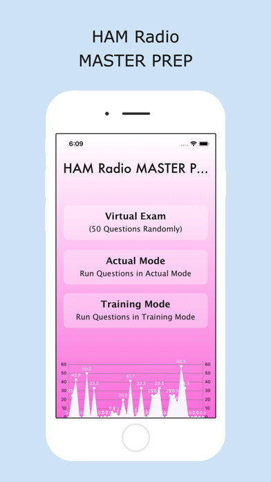 Emulate iPhone app HAM RADIO Master Prep using MyAndroid Emulate iPhone app HAM RADIO Master Prep using MyAndroid