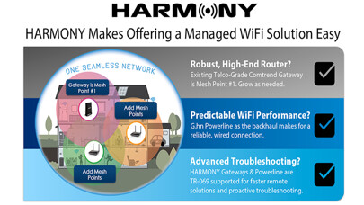 Emulate iPhone app HARMONY WiFi using MyAndroid Emulate iPhone app HARMONY WiFi using MyAndroid
