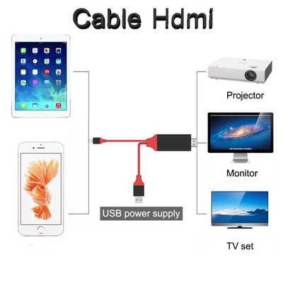 Emulate Android APK HDMI Connector Emulate Android APK HDMI Connector